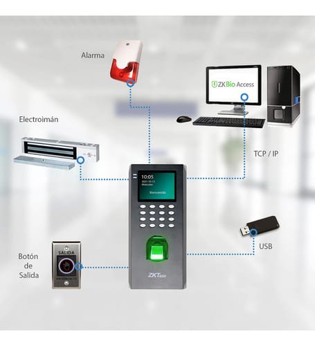 Kit Control Acceso Zkteco