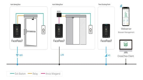 Control presentismo biométrico Anviz Facepass7pro - Image 4