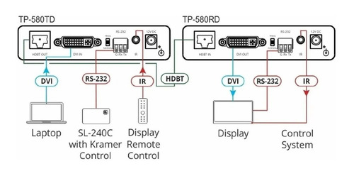 Kramer Tp-580r Receptor Video 4k60 De Largo Alcance - Image 2