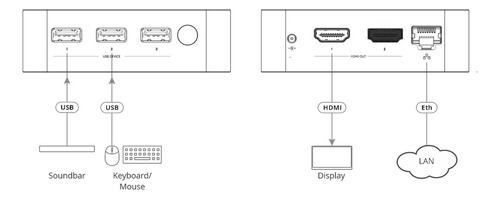 Dispositivo Audio Kramer 4k Inalámbrico Via-go3 - Image 2